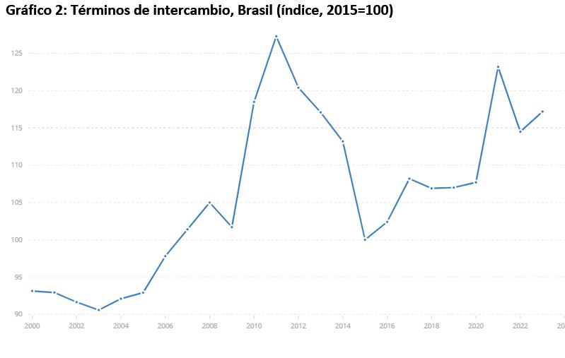 Términos de intercambio, Brasil